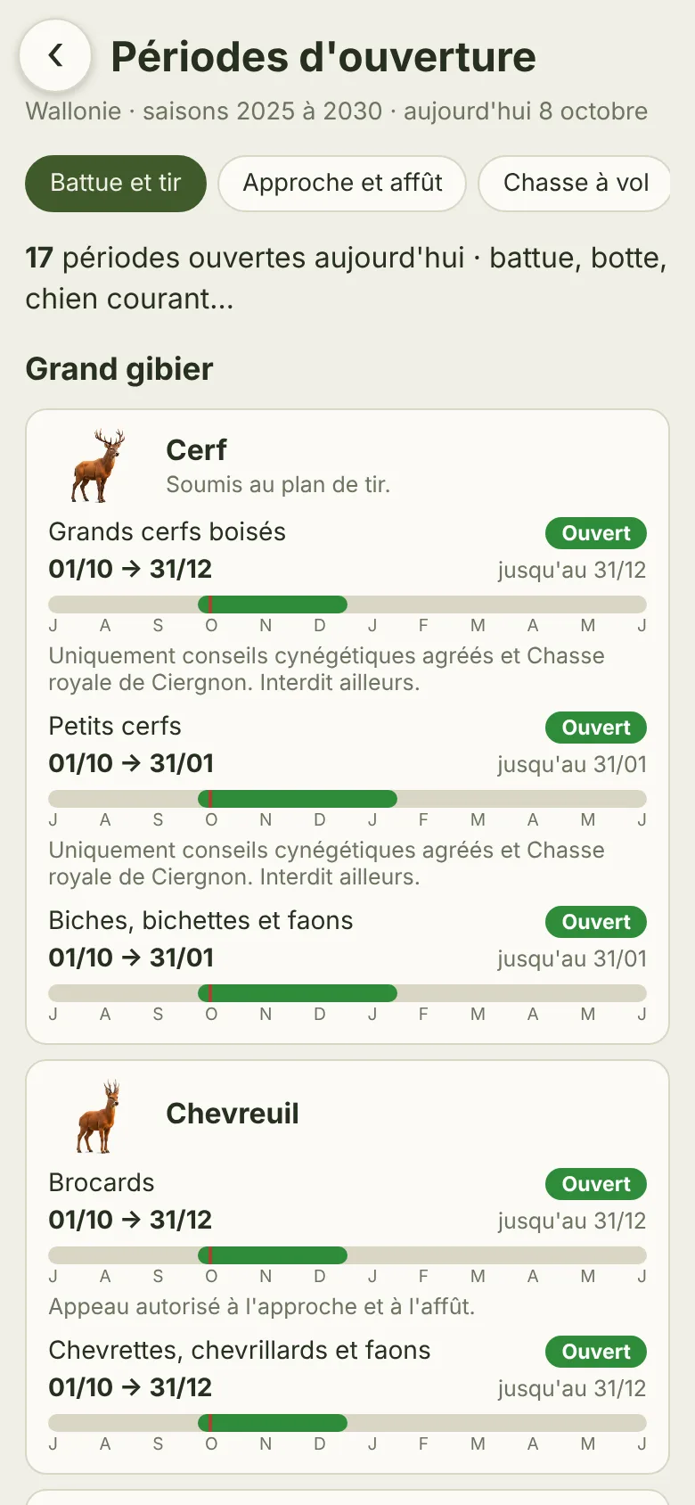 Périodes d'ouverture
